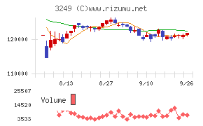 産業ファンド投資法人