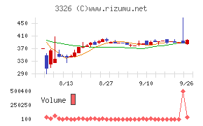 ランシステム