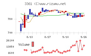 トーエル