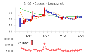 北日本紡績