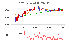 CREロジスティクスファンド投資法人