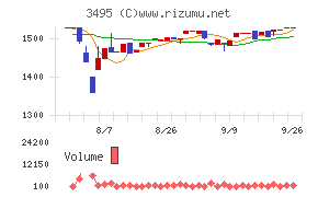 香陵住販