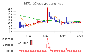 オルトプラス