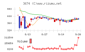 オークファン