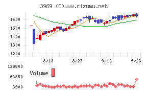 エイトレッド