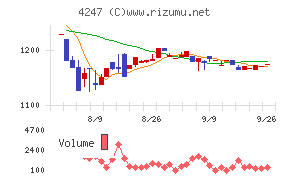 ポバール興業