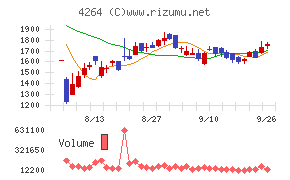 セキュア