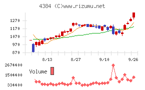 ラクスル