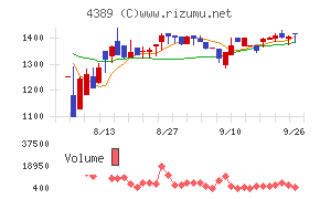 プロパティデータバンク