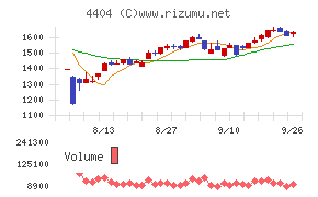 ミヨシ油脂