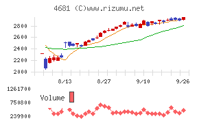 リゾートトラスト