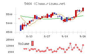 モリ工業