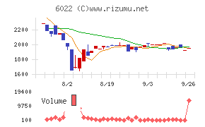 赤阪鐵工所