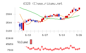 荏原実業