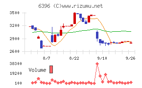 宇野澤組鐵工所