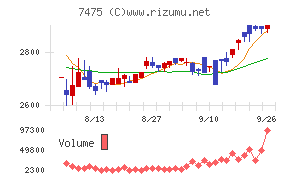 アルビス