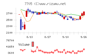 ジーエルサイエンス