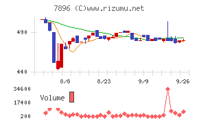 セブン工業