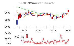 未来工業