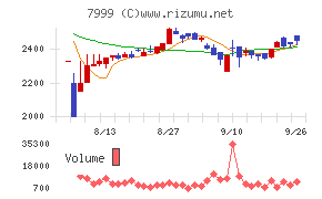 ＭＵＴＯＨホールディングス