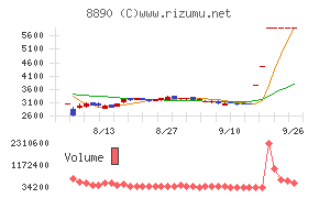 レーサム