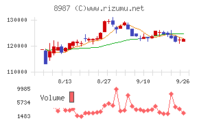 ジャパンエクセレント投資法人