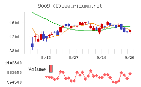 京成電鉄