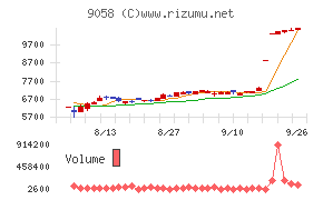 トランコム