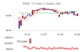 沖縄セルラー電話