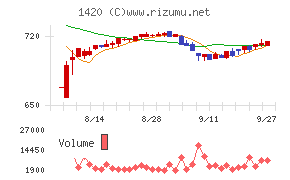 サンヨーホームズ