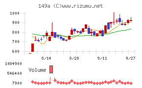 シンカ