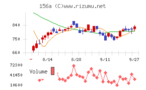 マテリアルグループ