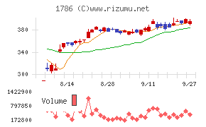 オリエンタル白石