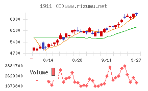 住友林業