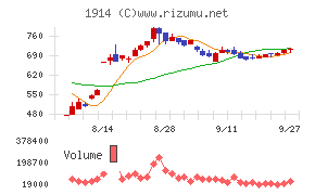 日本基礎技術