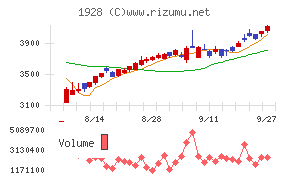 積水ハウス