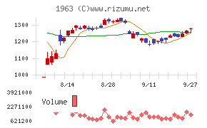 日揮ホールディングス