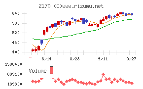 リンクアンドモチベーション