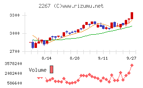 ヤクルト本社