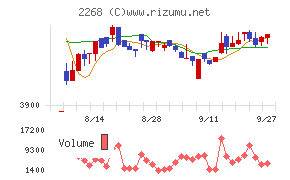 Ｂ－Ｒ　サーティワン　アイスクリーム