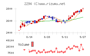 柿安本店