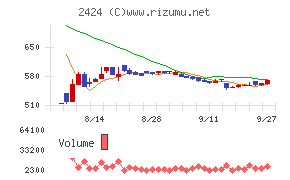 ブラス