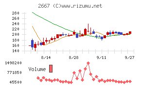 イメージ　ワン