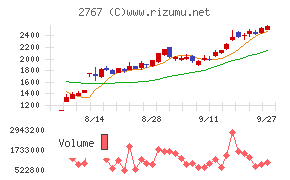 円谷フィールズホールディングス