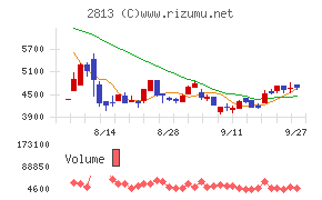 和弘食品