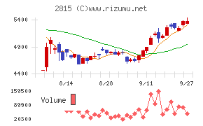 アリアケジャパン