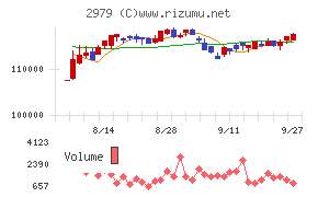 SOSiLA物流リート投資法人