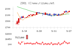 ランディックス