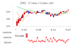 ＡＤワークスグループ