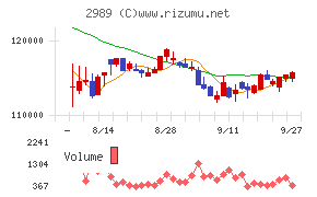 東海道リート投資法人